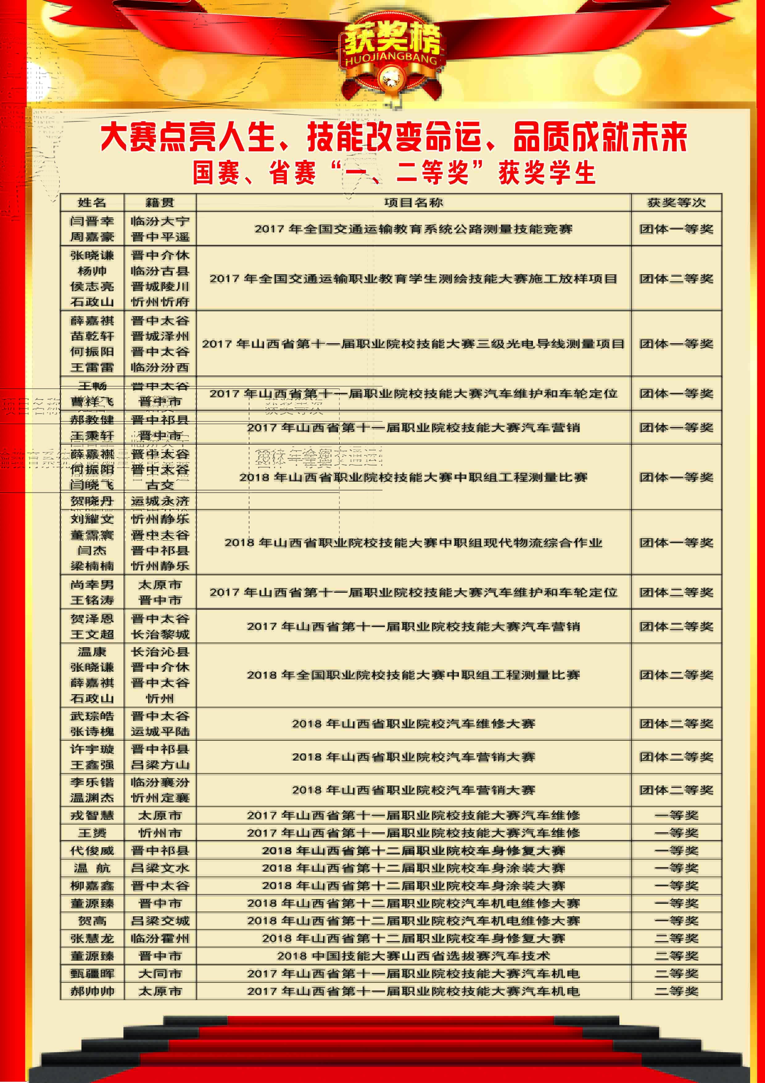 山西交通技師學(xué)院2019年招生簡(jiǎn)章