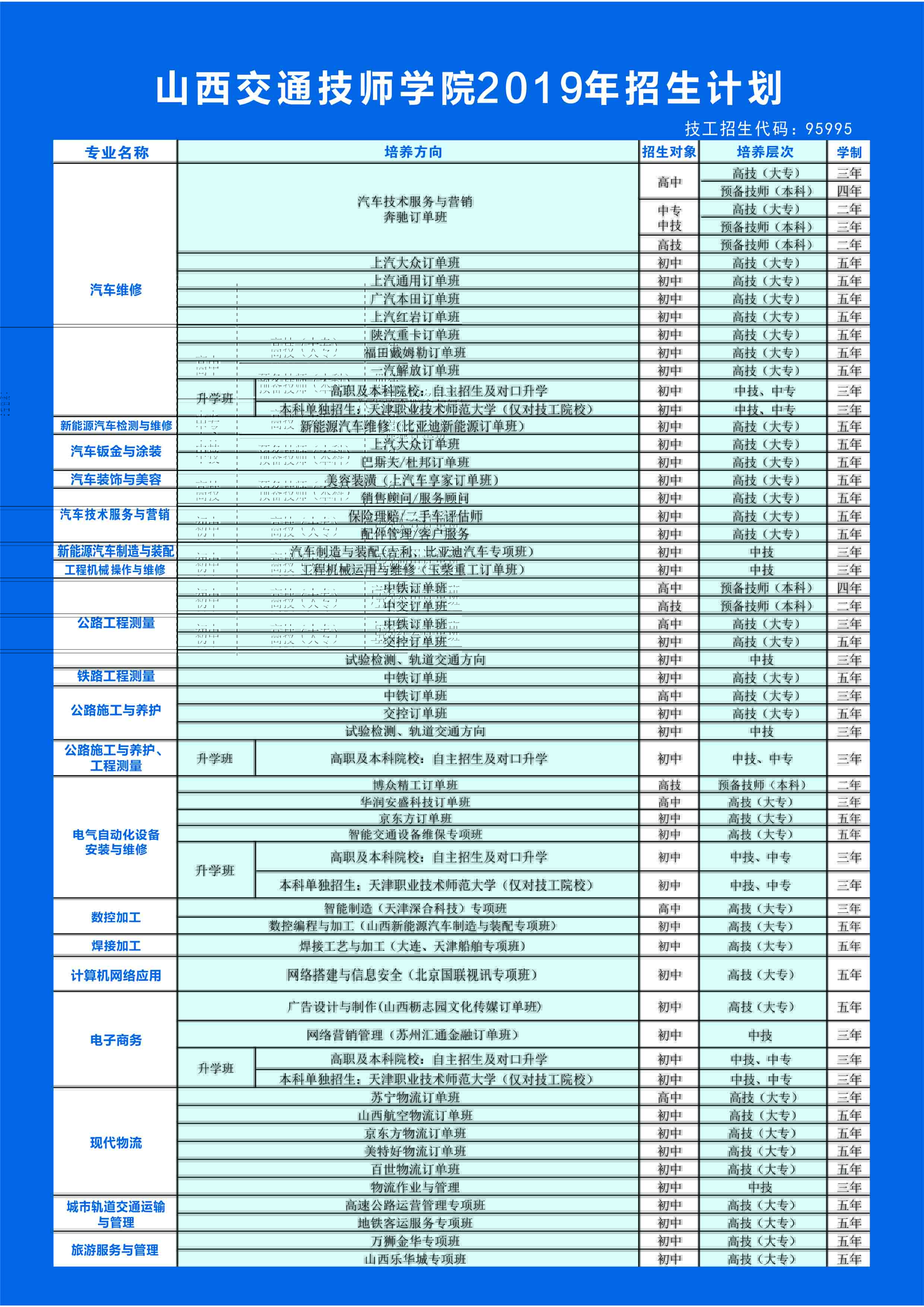 山西交通技師學(xué)院2019年招生簡(jiǎn)章